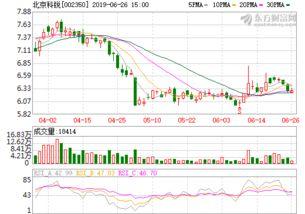 北京科锐最新爆料,揭秘行业变革背后的创新力量” 第3张 北京科锐最新爆料,揭秘行业变革背后的创新力量” 第3张